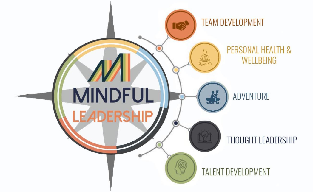 Mindful Leadership Compass